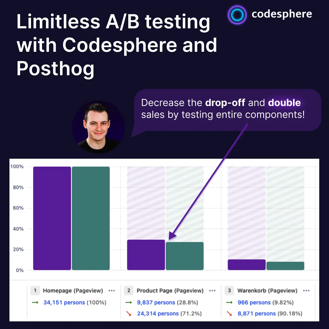 Limitless A/B testing with Codesphere and Posthog