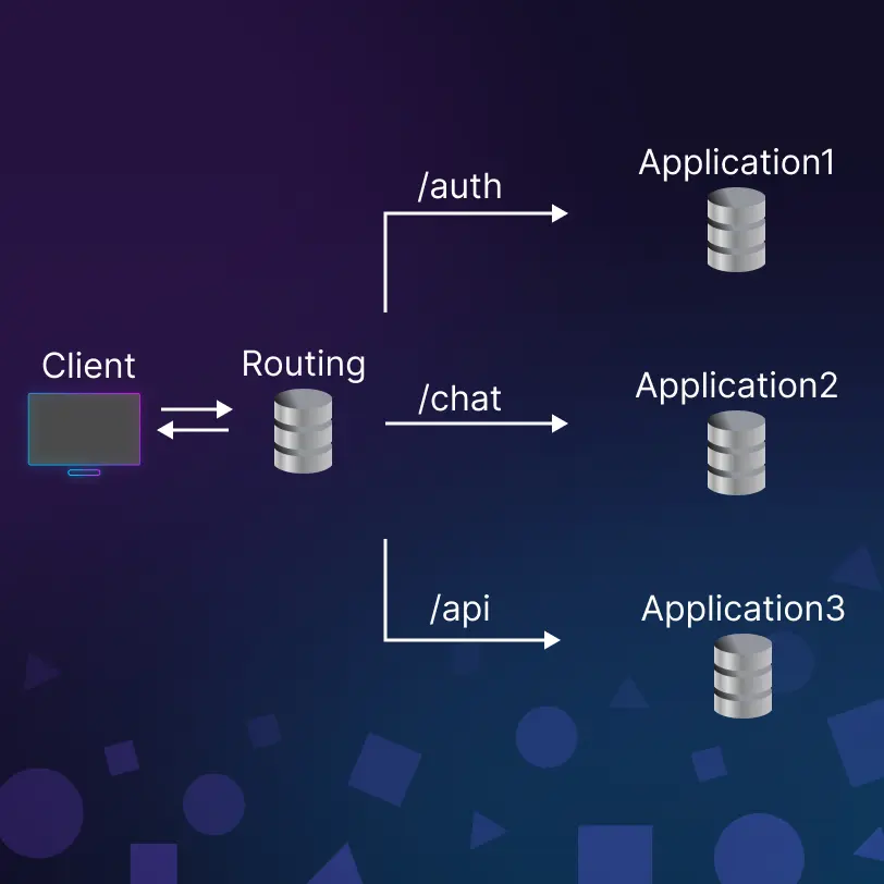 Path-Based Routing