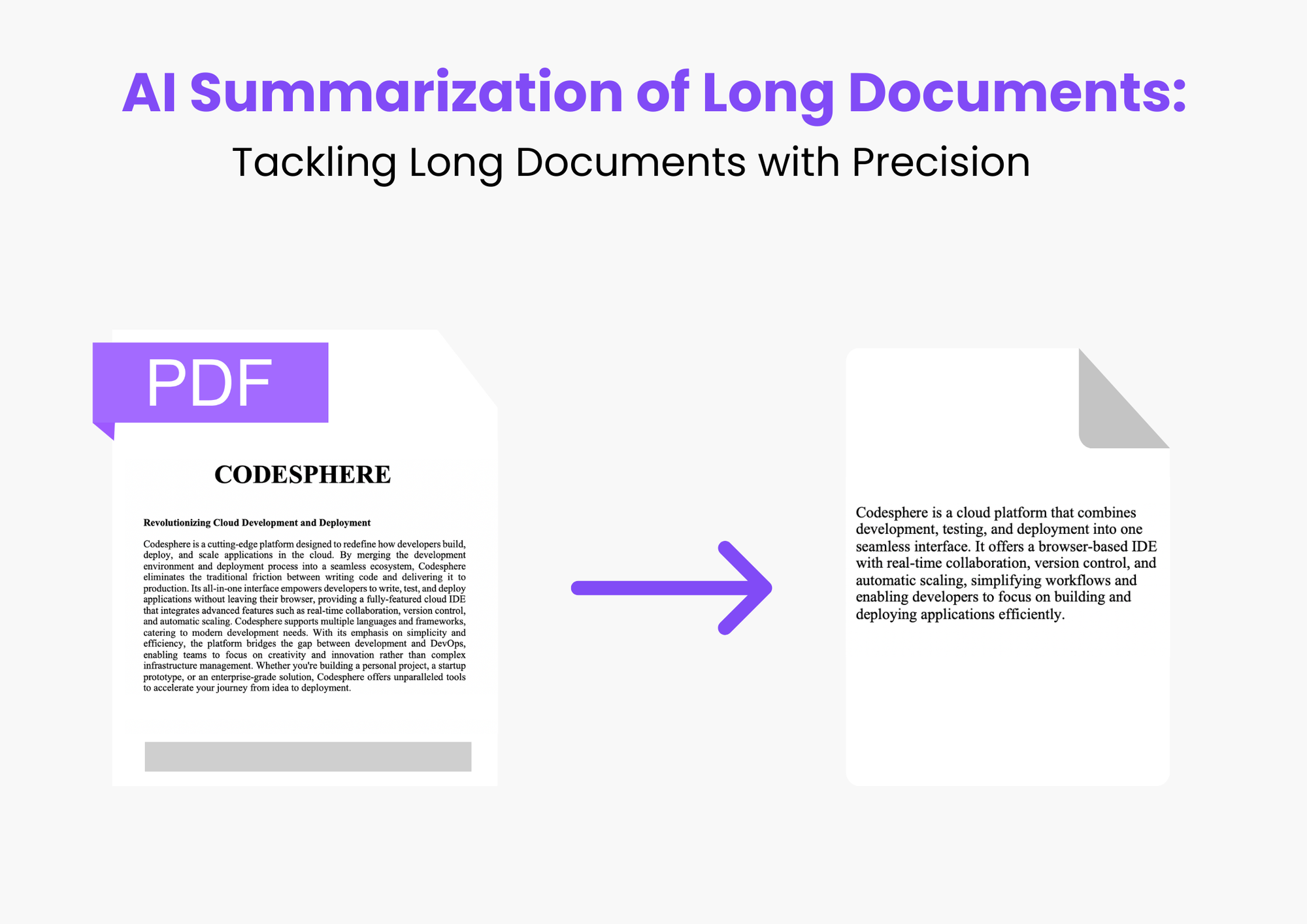 AI Summarization of Long Documents: Tackling Long Documents with Precision