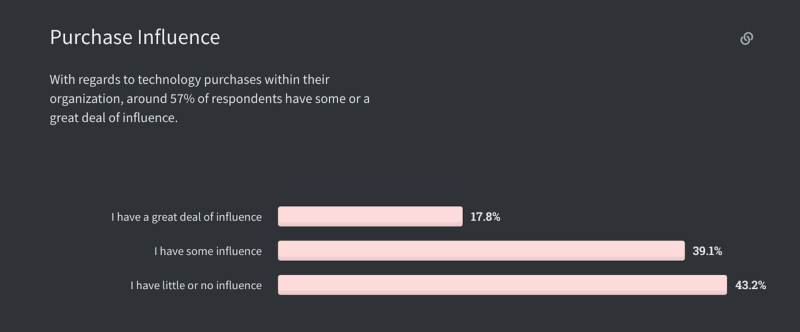 Do Developers Have Too Many Options?