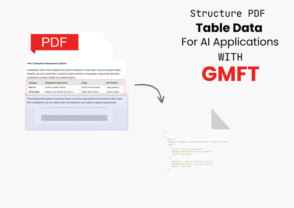 Structure PDF Table Data for AI Applications with GMFT